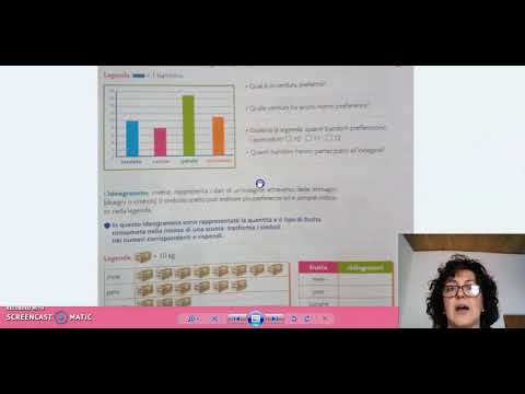 istogrammi e ideogrammi