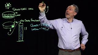 2 2 1 1 Particle Size Distribution