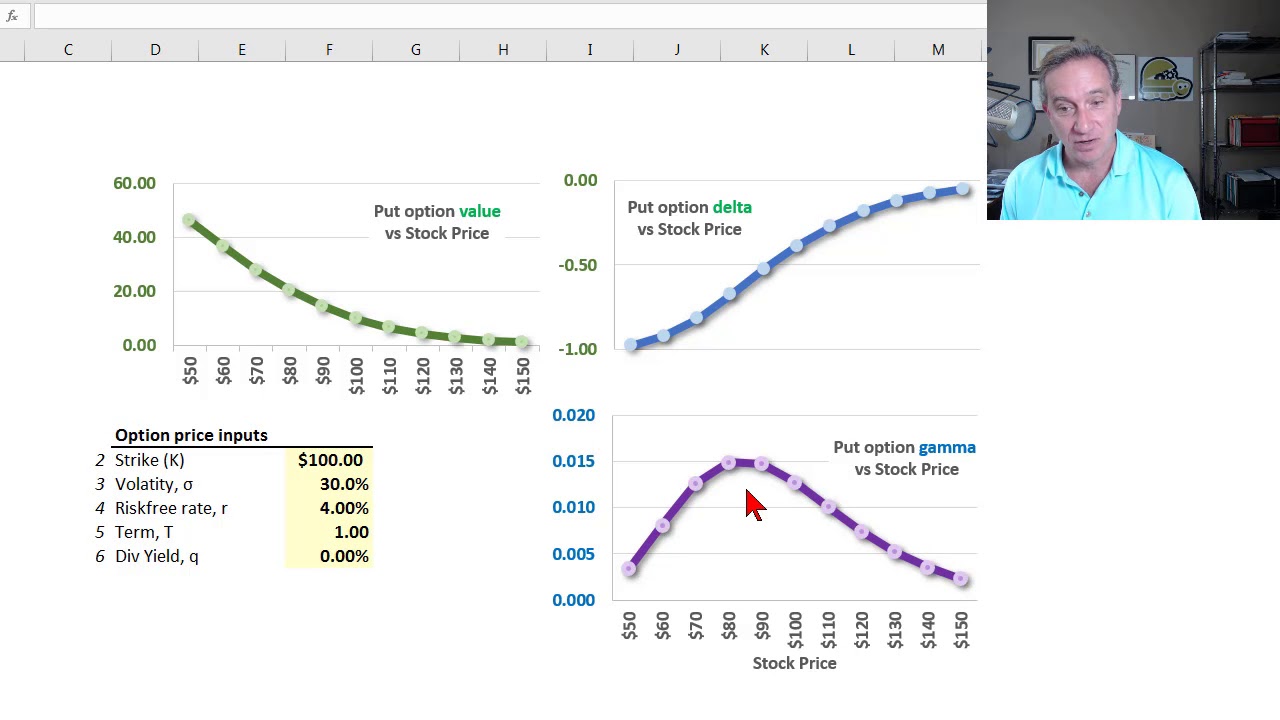 Option gamma (FRM T4-15)