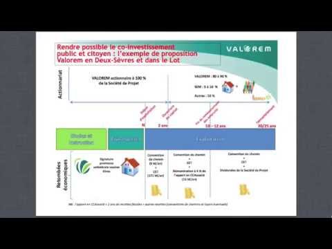 comment investir dans l'energie renouvelable