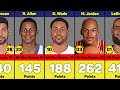 Most Points In All Star Game Nba