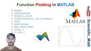 2D Plotting in Matlab usnig linspace l simple function plotting l linspace command l How