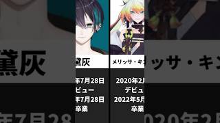 にじさんじ国内卒業者一覧#にじさんじ #vtuber