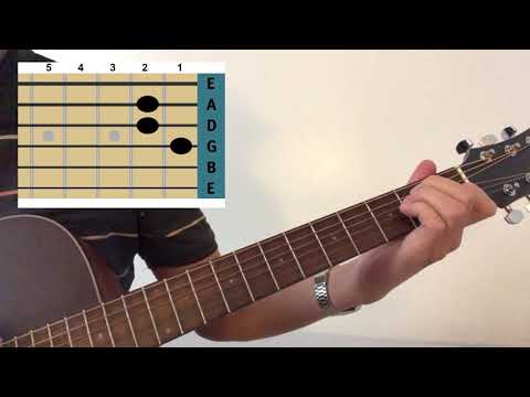 How to play “Rape me” by Nirvana. Tabs. Acoustic guitar. Tutorial.