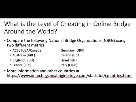 Level of Cheating in Bridge Around the World