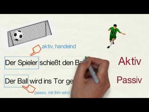Aktiv und Passiv  (Vorgangspassiv)