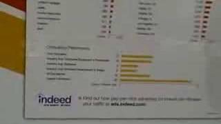 CareerJet - Job Analytics at Indeed