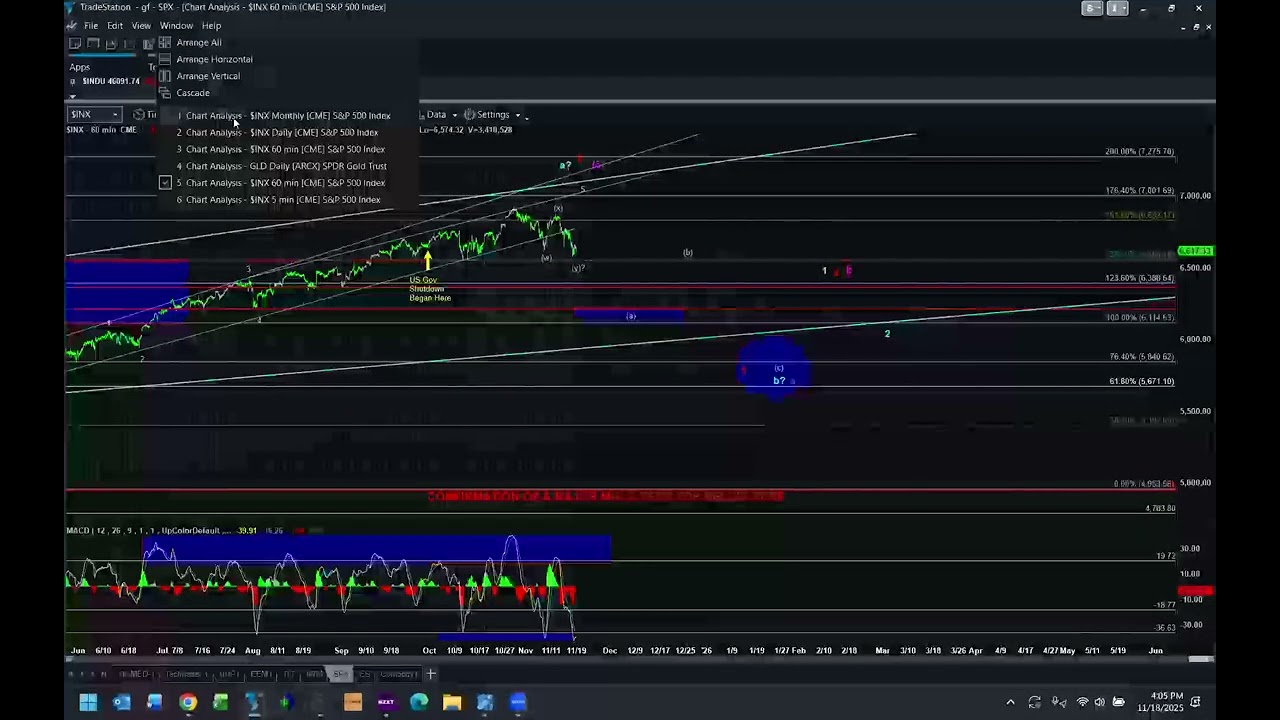 Avi Gilburt:  What Does the Future Have in Store for the S&P 500, Gold and Silver?