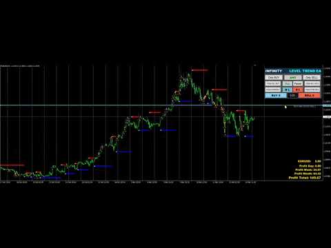 Video Level Trend EA MT4