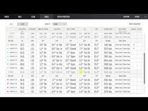 Kevin Sprecher   Titleist concept club test