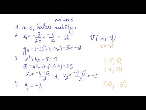 Kvadratinė funkcija