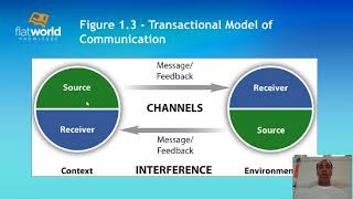 Effective Business Communication   Chapter 1