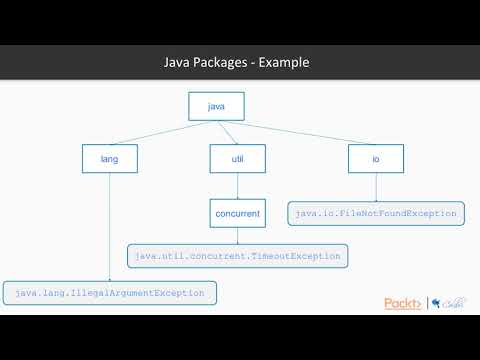 Learn Java 9 Performance Optimization Modularization Creating Simple ...