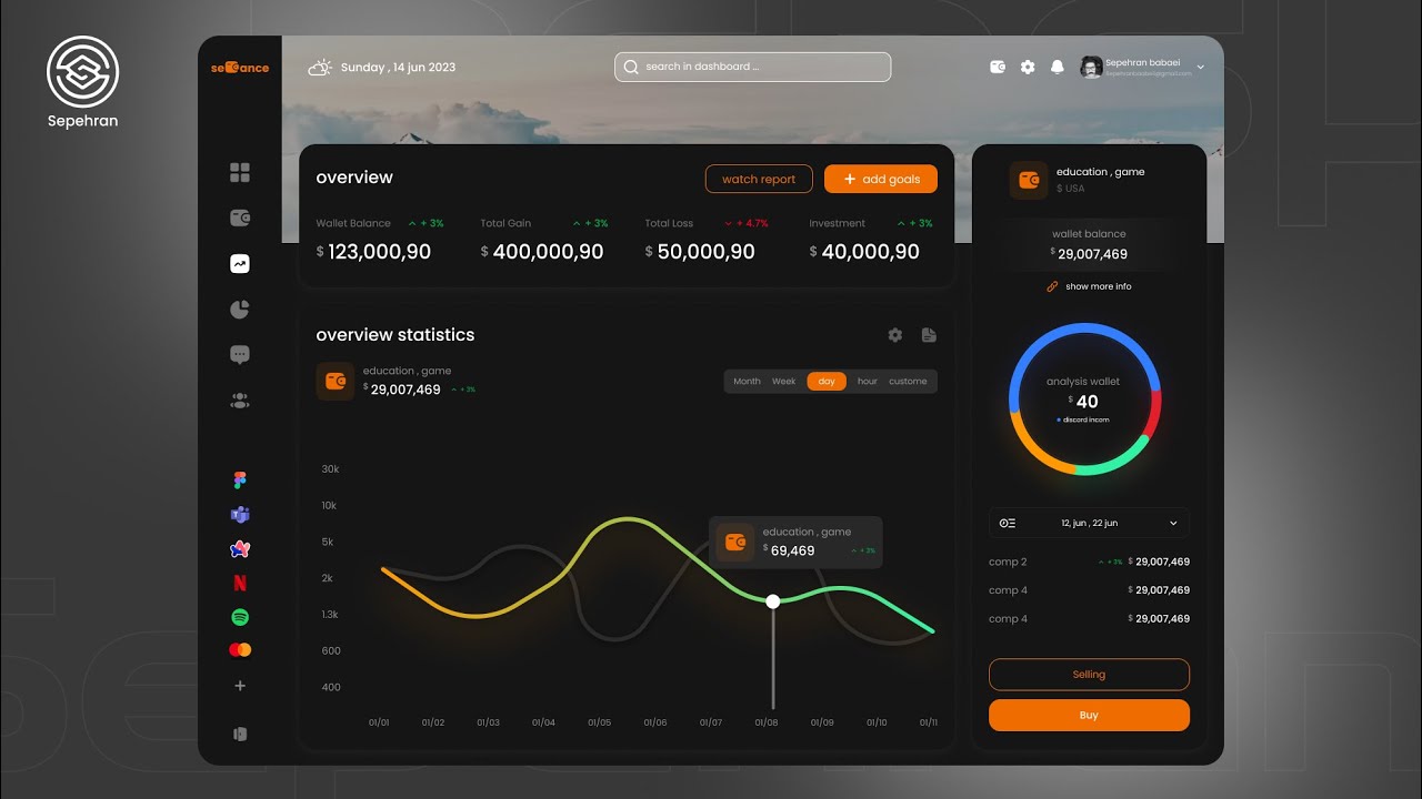 Design Digital Finance Management Report Dashboard  in Figma | speed Art | wireframe + Design