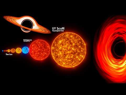 Universe Size in Perspective 3D 2025 Atom to Universe Size Comparison Animation