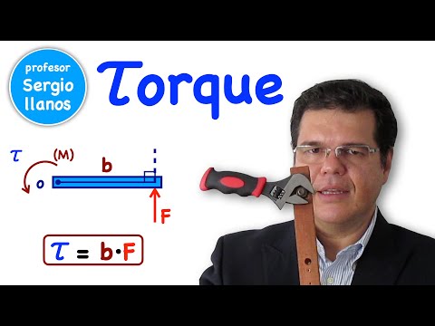 Moment of force or torque