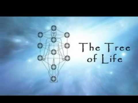 Axiatonal Integration