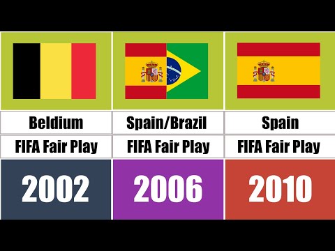 FIFA fair play trophies winners 1970-2022
