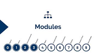Canvas Essentials 3 - Modules