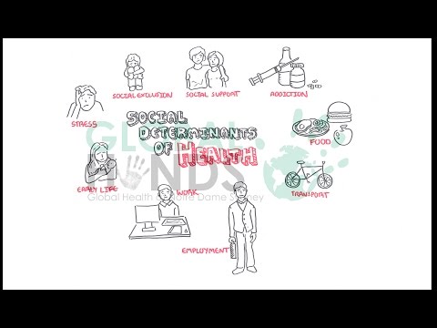 Global Hands - Social Determinants of Health