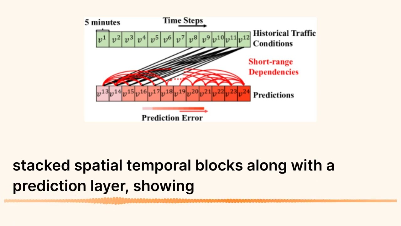 Revolutionizing Traffic Forecasting: The Power of Spatial Temporal Transformers