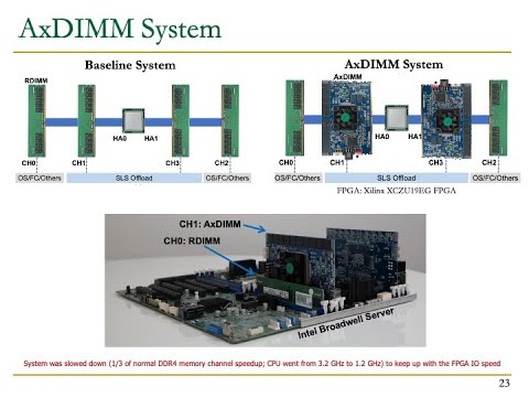 PIM Course: Lecture 7: Real-world PIM: Samsung AxDIMM - Fall 2022