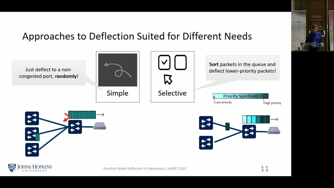 CoNEXT'23 Technical Session 3: Datacenter