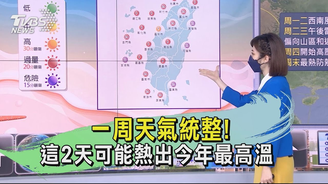 一周天氣統整！這2天可能熱出今年最高溫