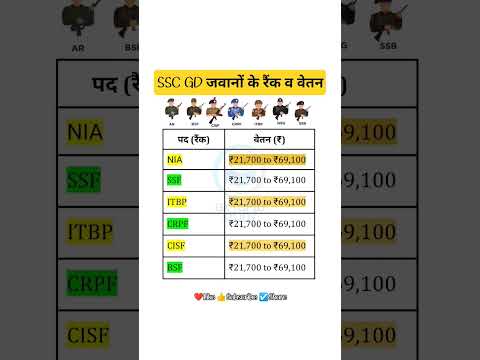 🔥SSC GD जवानों के रैंक व वेतन | Rank and Salary of SSC GD Jawans #gk