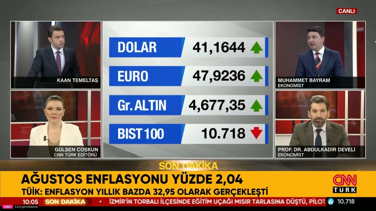 Ağustos Ayı Enflasyonu Açıklandı! Piyasalarda Son Durum Ne?