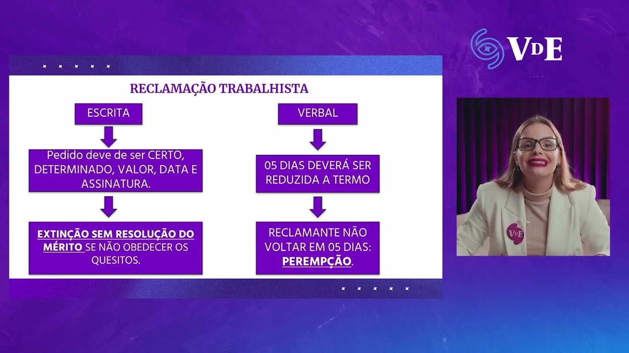 Trabalho: Revisão