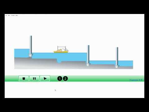 Система работы шлюзов