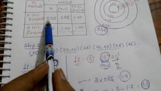 Trick for Slater's Rule, calculation of screening constant and effective nuclear charge.