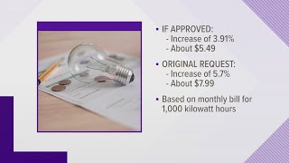 Dominion Energy proposed increase