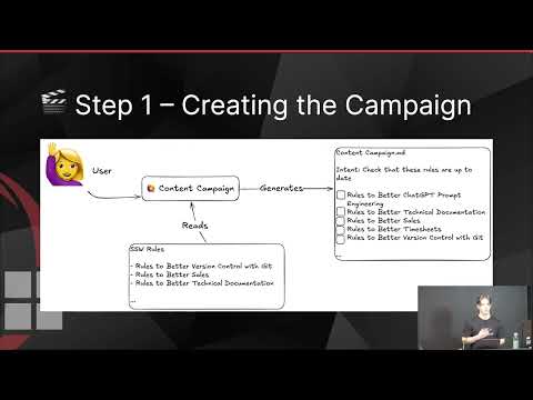 ContentHawk overview video