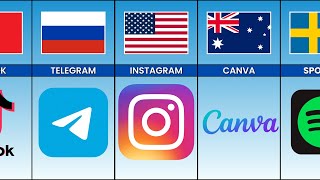 Softwares and Applications from Different Countries