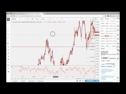 FXP Weekly Analysis - 7th December 2015