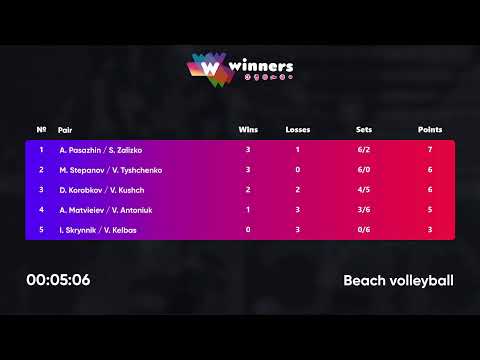 20:25 A.Pasazhin / S.Zalizko - D.Korobkov / V.Kushch | Winners Beach Volleyball