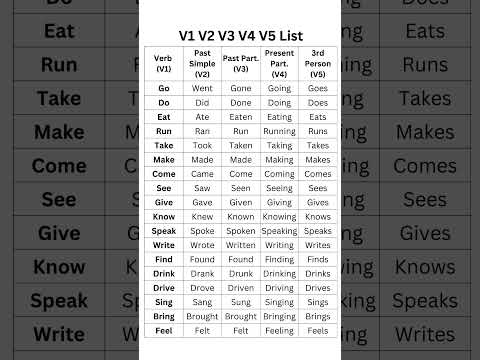 V1, V2, V3, V4, V5 List with Examples, Verb Past Simple, Present & Past Pariticiple 3rd Person