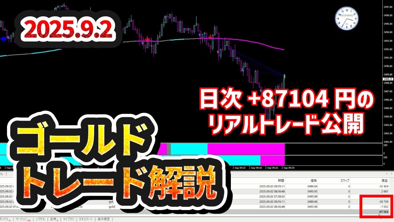 【FX/GOLD】日次+87,104円のトレード解説【2025.9.2】