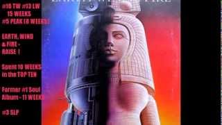 Billboard Album Chart February 20, 1982  Top 50 !