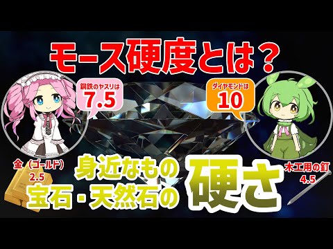硬度について詳しく解説