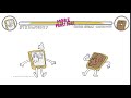 Face Off With New More Frosting Pop Tarts