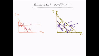 Linear Programming Graphical method - Redundant constraints