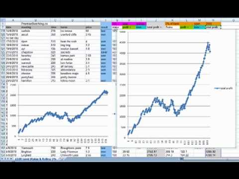 download lagu mp3 mp4 Best Lay Staking Plan, download lagu Best Lay Staking Plan gratis, unduh video klip Best Lay Staking Plan