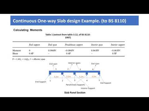 Design of Continuous Simply Supported One-way Solid Slabs to BS 8110
