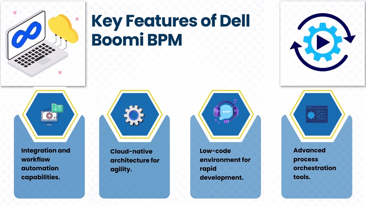 What is Dell Boomi BPM Tool? 🤔 | Dell Boomi BPM Training 📚 | Dell Boomi BPM Tutorial 🎥