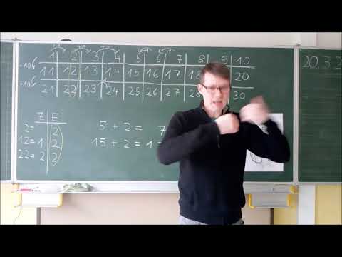 Klasse 1: Verwandte Aufgaben - Plus