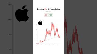 Apple and Lockheed Martin: Strategic Stock Picks Amidst Global Events