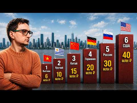 Never Work Again: Cost to Retire in 6 Countries